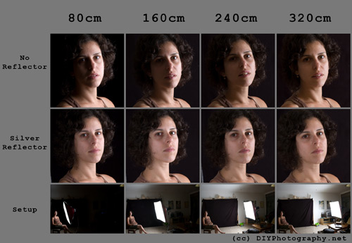 Helpful Photography Cheatsheets
