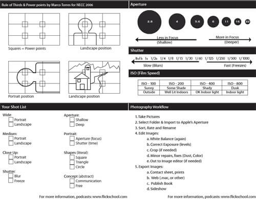Helpful Photography Cheatsheets
