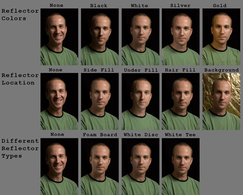 Helpful Photography Cheatsheets