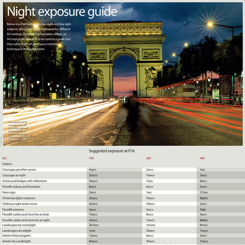 Photography Cheat Sheets