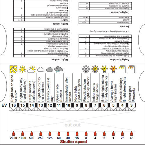 Photography Cheat Sheets