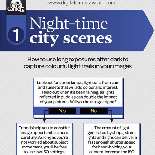 Photography Cheat Sheets