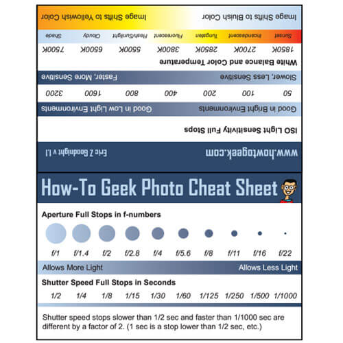 Photography Cheat Sheets