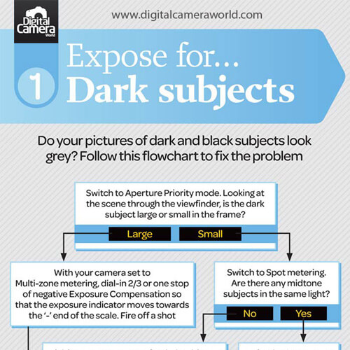 Photography Cheat Sheets