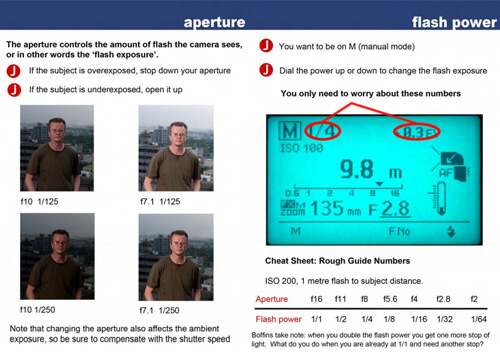 Photography Cheat Sheets