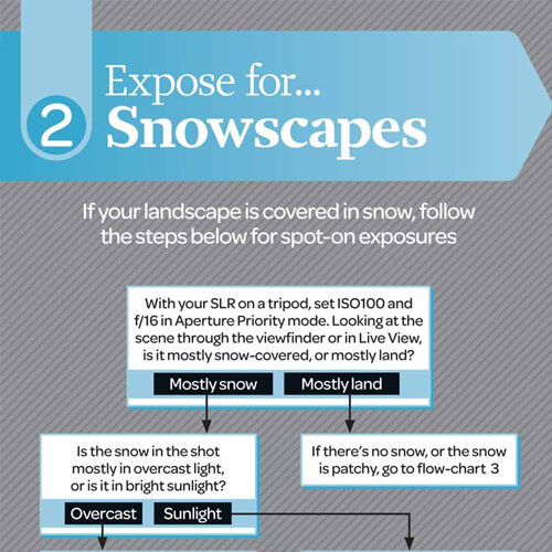 Photography Cheat Sheets