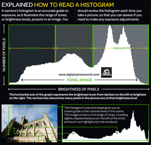 Photography Cheat Sheets