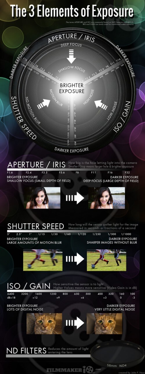 exposure_TPA