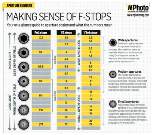 fstop-chart_TPA