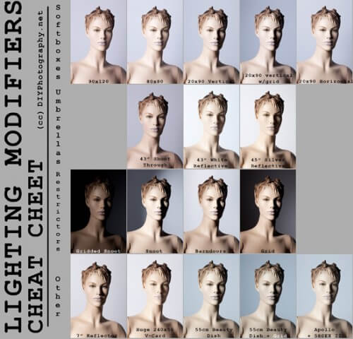 lighting-modifiers_TPA