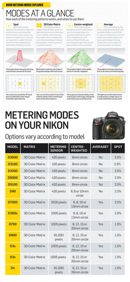 metering-modes_TPA