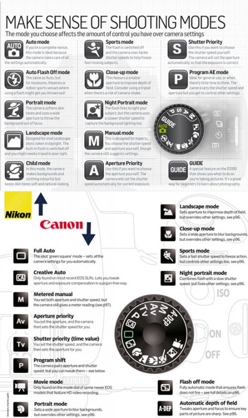 shooting-modes_TPA