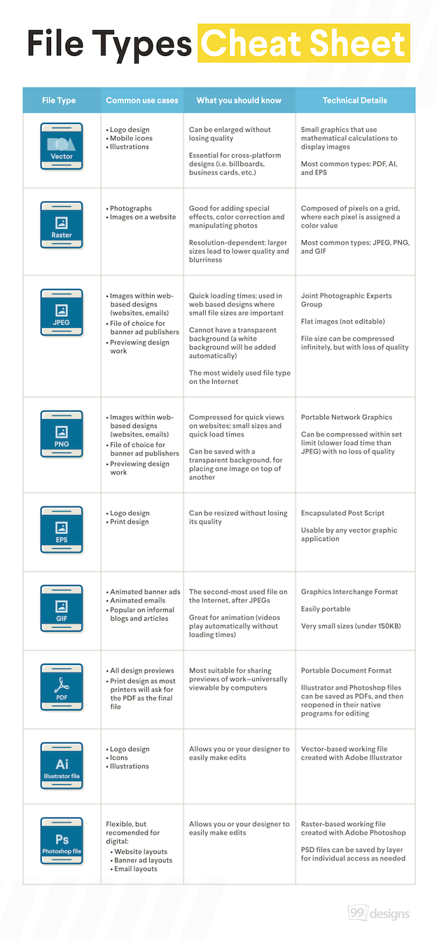 file types cheat sheet