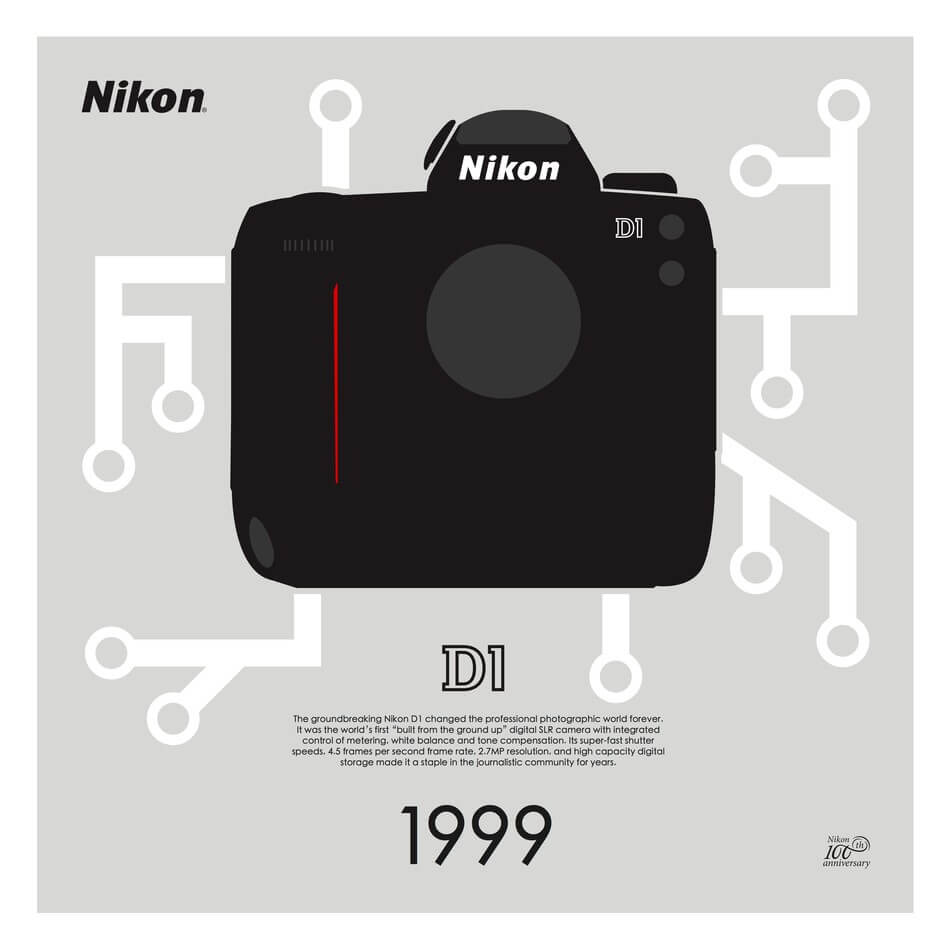 Nikon D1