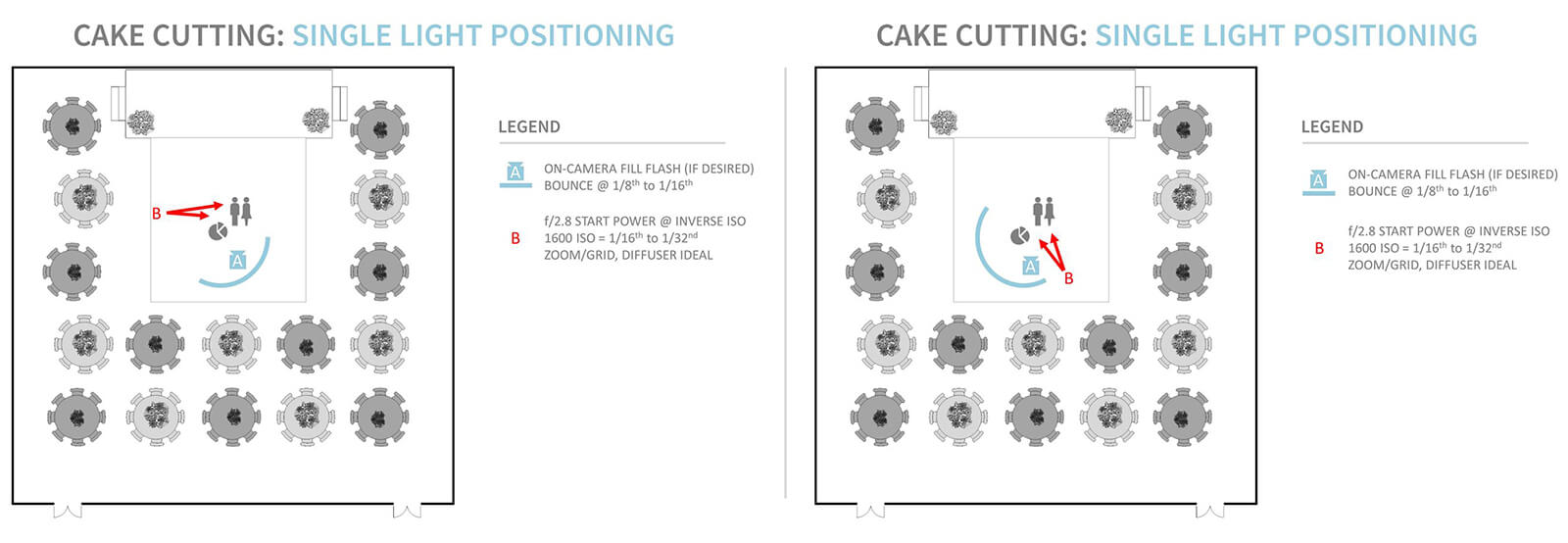 wedding cake pictures diagrams for cutting the cake